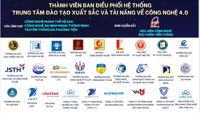 Ra mắt Ban điều phối Hệ thống các Trung tâm đào tạo xuất sắc và tài năng về công nghệ 4.0