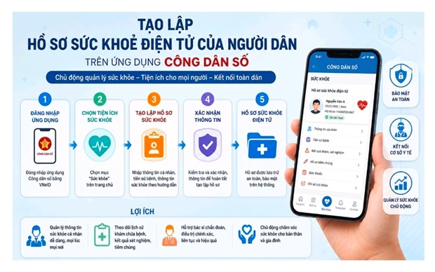 Hồ sơ sức khỏe điện tử trên Ứng dụng Công dân số Thành phố Hồ Chí Minh: Bước ngoặt trong quản trị y tế và chăm sóc sức khỏe toàn dân